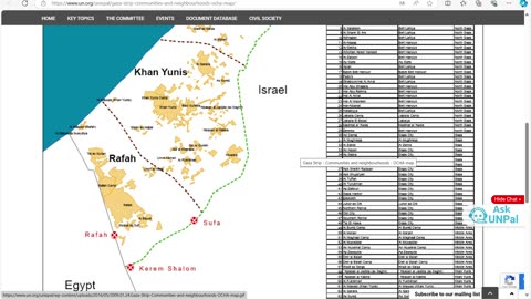 Gaza the people where are they?