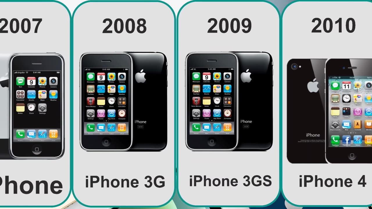 Evolution of iPhone