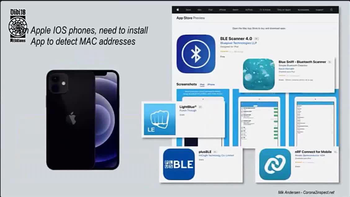 Vaccinés: les fameuses adresses Mac (Media Access Control)