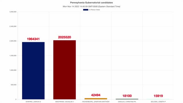 From Audit the vote in Pennsylvania.