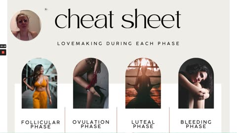 Know Your Woman - Cycle Awareness