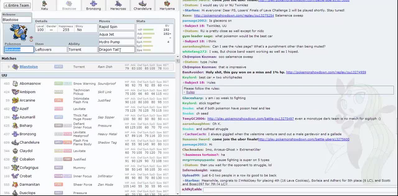 This is a detailed break down of my favorite UU team... ENJOY!