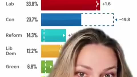 UK Elections - your vote really doesnt matter
