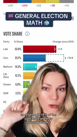 UK Elections - your vote really doesnt matter