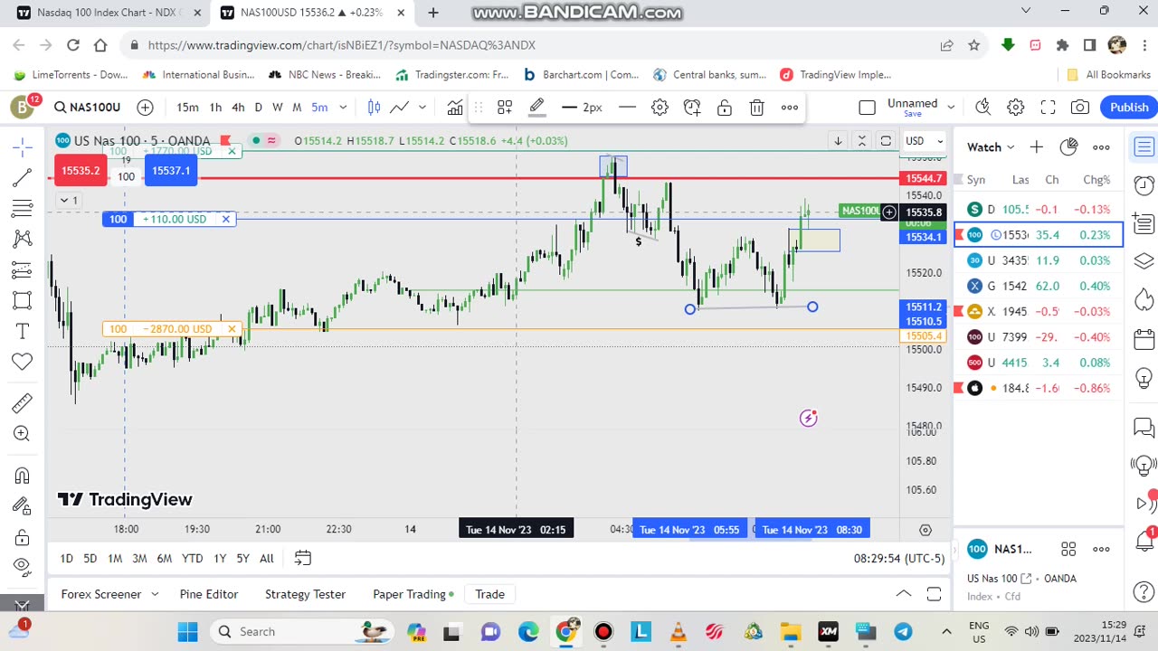 TRADING CPI 14 NOV NASDAQ