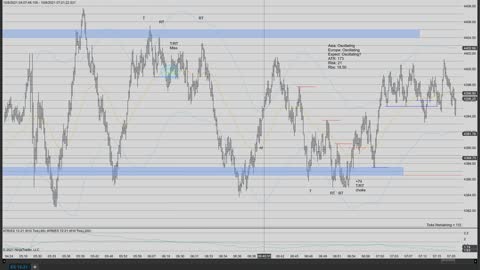 Momentum Trading the ES 10/8/2021