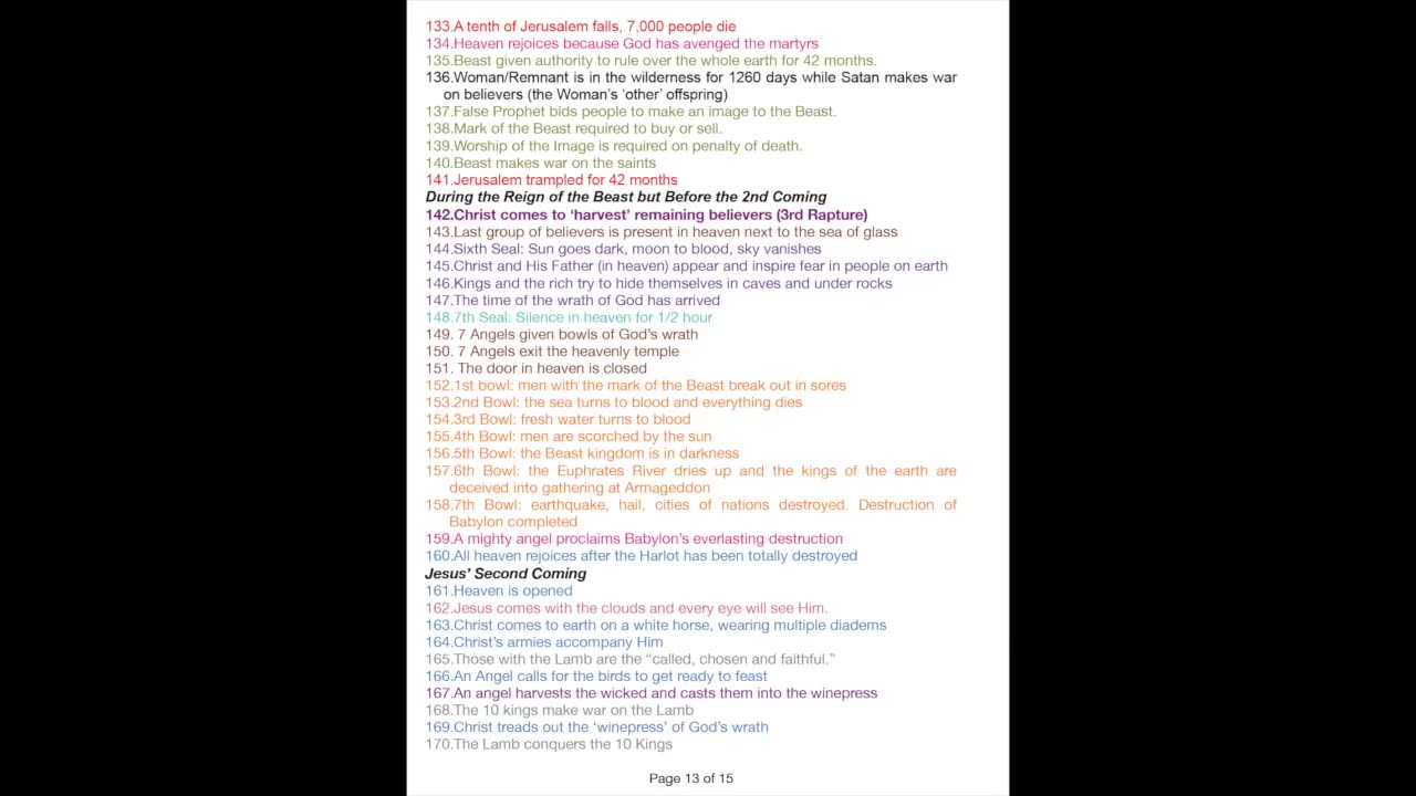 Revelation Chapter by Chapter - Part 9 - MAR. 9, 2022