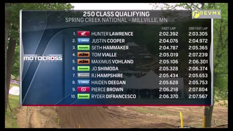 AMA Motocross Millville 250 Qualifying FINAL