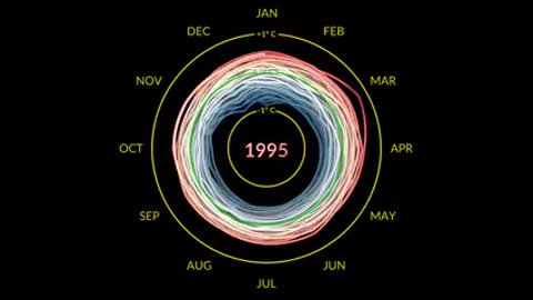 don't likes graphs? this new visualization show monthly global temperature anomalies.