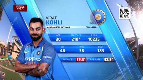 Virat Kohli best batting, kohli best shots