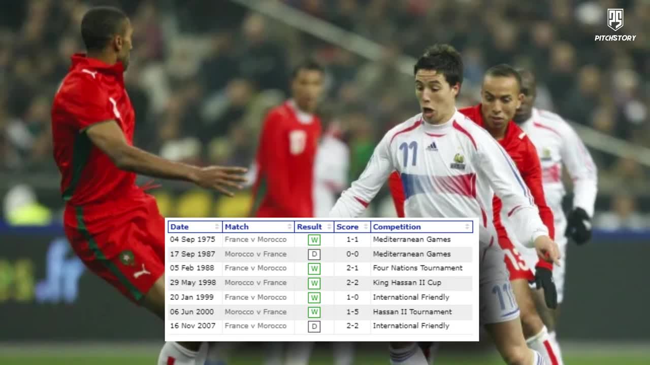 Morocco's journey at the Qatar 2022 world cup has many twists and turns