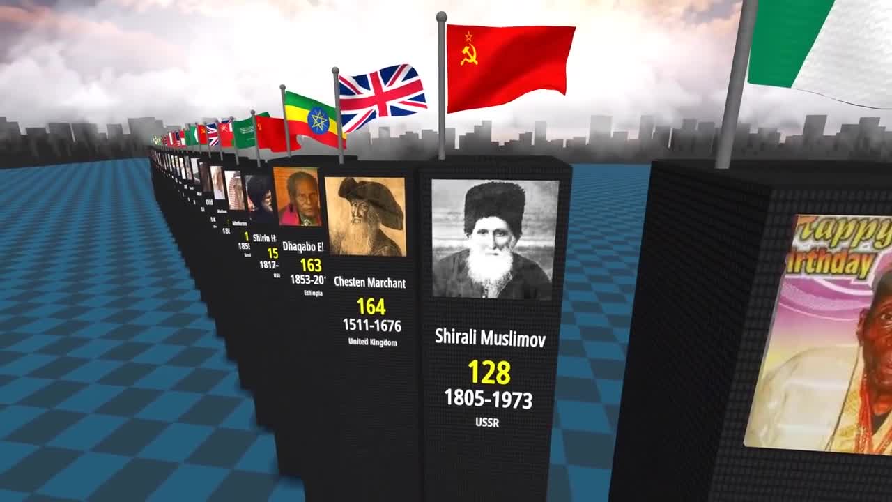 OLDEST people in the world history .unverifed centenarians