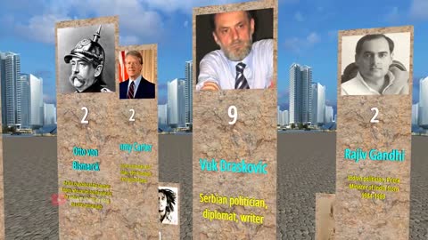 Person ranked by assassination attempts - Ranced comparison of assassination attempts