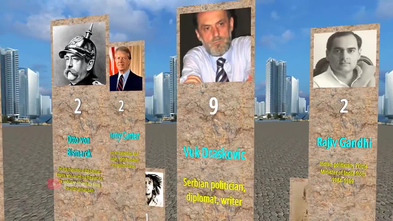 Person ranked by assassination attempts - Ranced comparison of assassination attempts