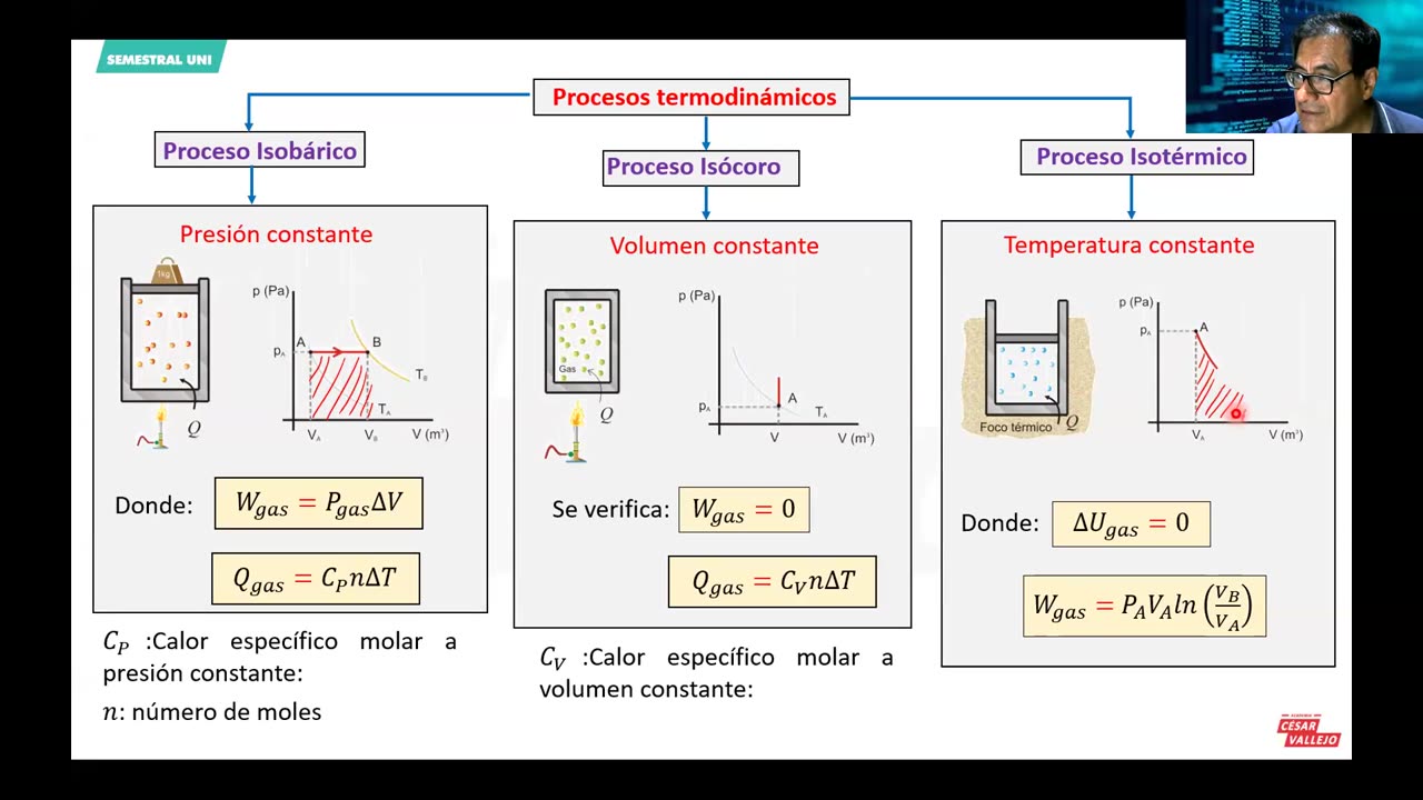INTENSIVO VALLEJO 2023 | Semana 10 | Trigonometría S1 | Física