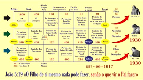 Não PROCLAMAR esta VERDADE é consentir com Satanás o pai da mentira - Rm 10:14-15 e Jo 8:44