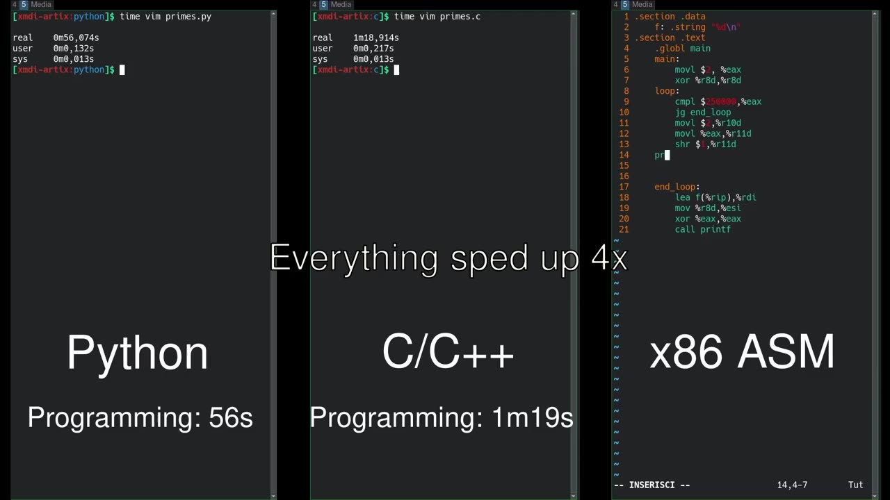 Python vs C/C++ vs Assembly side-by-side comparison