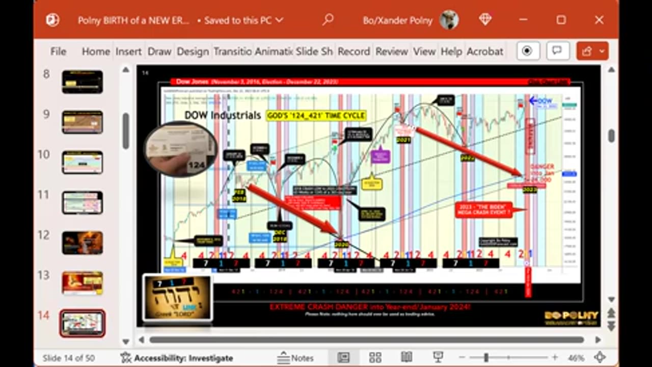 Financial Collapse Begins..In A Week? WTF? You Decide! Christmas Special!
