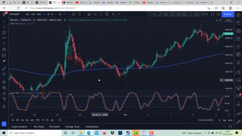 $100 to $70,000 Binance Future Trading - Easy Profitable Strategy