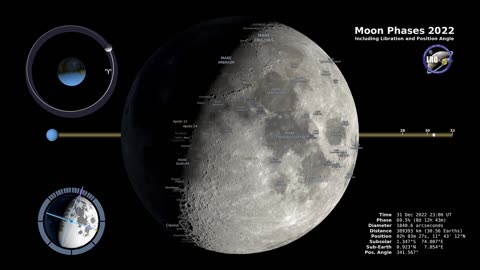 Captivating Moon Phases of 2022: A NASA Visual Journey