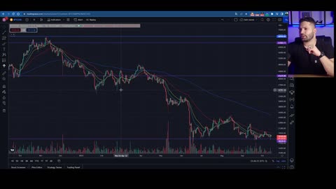 Indicador de COMPRA e VENDA do Bitcoin; melhor forma de se proteger de quedas #bitcoin