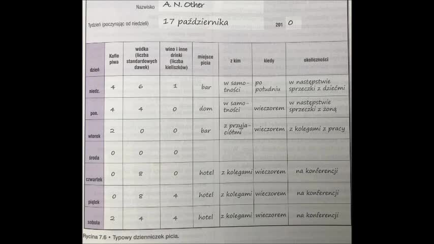 7 PSYCHIATRIA .7 ZABURZENIA PSYCHICZNE SPOWODOWANE NADUŻYWANIEM SUBSTANCJI PSYCHOAKTYWNYCH