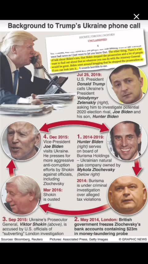 Ukraine - Burning The Evidence In Ukraine