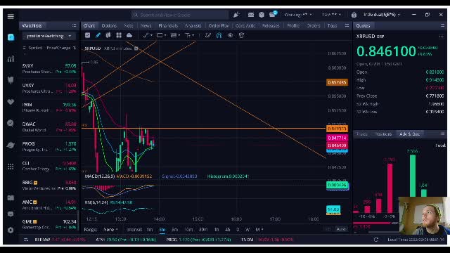 #AMC #GME #BBIG #Dwac #MOASS #Crypto #XRP #wsb #wallstreetbets, market coverage Live- E5