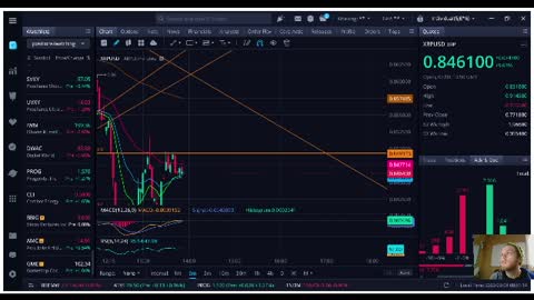 #AMC #GME #BBIG #Dwac #MOASS #Crypto #XRP #wsb #wallstreetbets, market coverage Live- E5