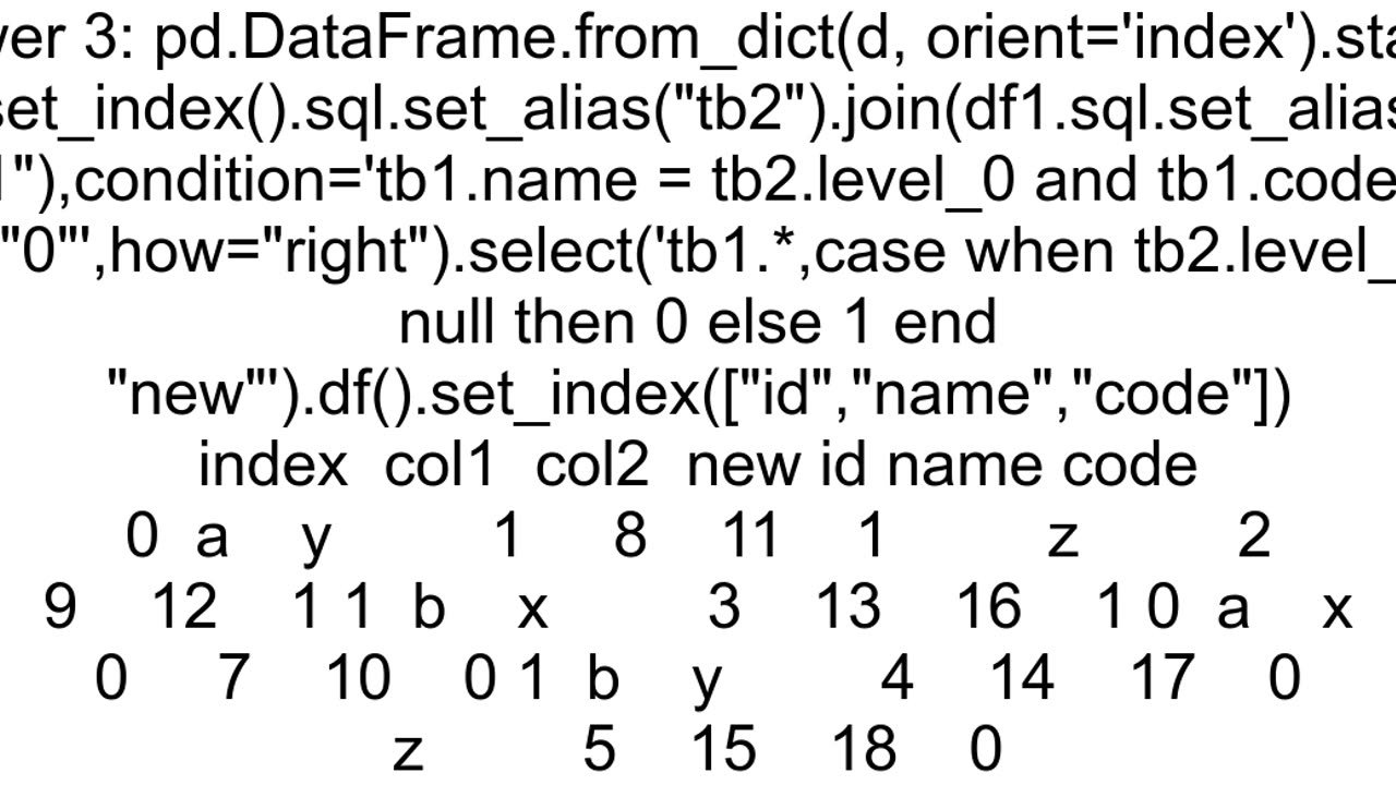 Create pandas series using a dictionary as mapper