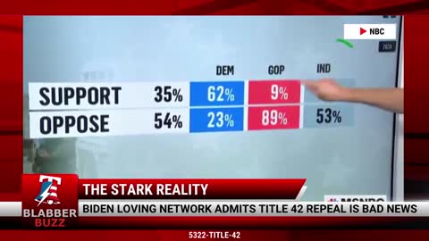 Even Biden Loving Network Admits Title 42 Repeal Is Bad News
