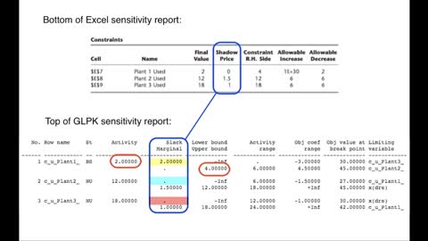 Lesson02-Sensitivity_ReportsFIXED