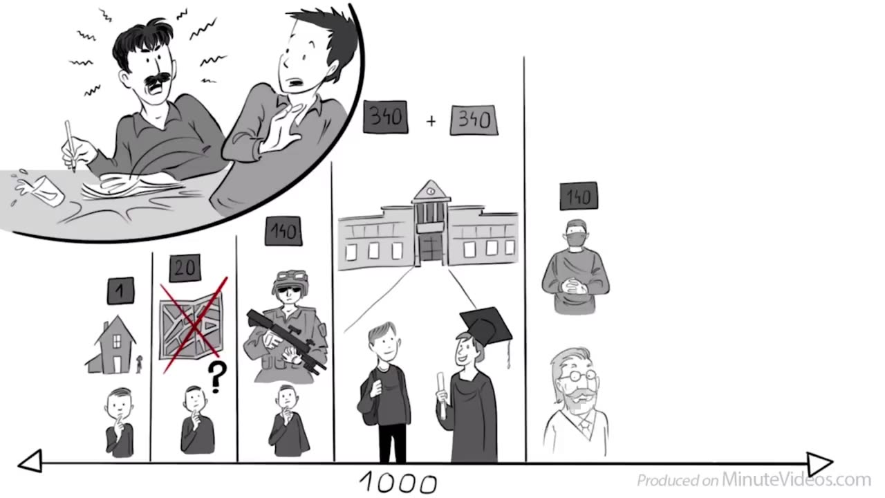 How IQ and Intelligence Affect Our Life (or Not!)