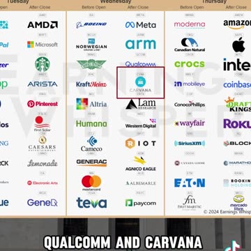 This is the most critical week for stock market