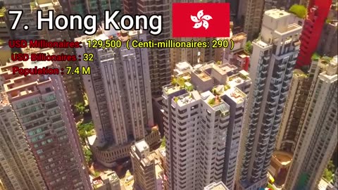 Top 10 Richest City in the World