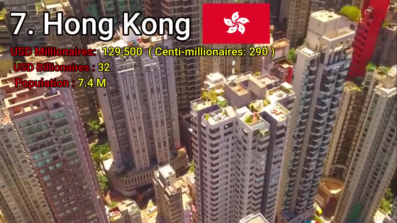 Top 10 Richest City in the World