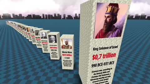 Comparison: Richest PERSON in History