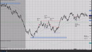 Momentum Trading ES GC CL 10/20/2021
