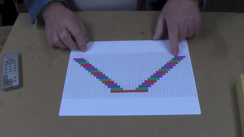 Past implementation shows that the original estimate