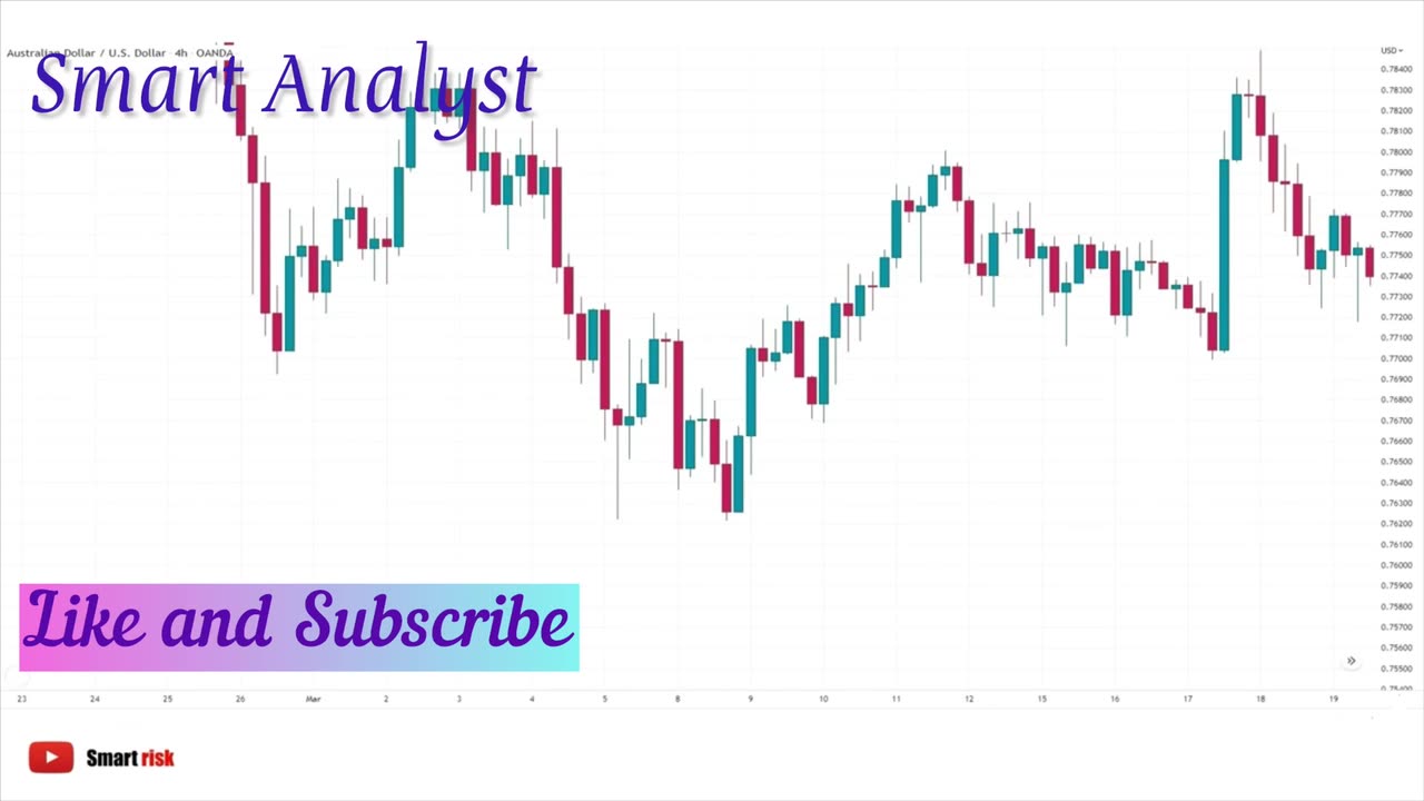 The Concept of Order Blocks - Smart Money Trading