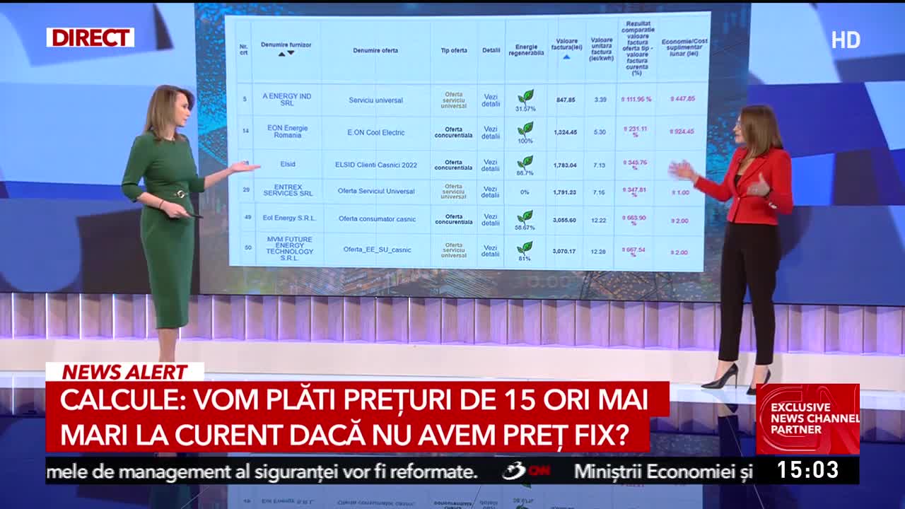 Facturi de 15 ori mai mari pentru români dacă în România nu se va introduce un preț fix