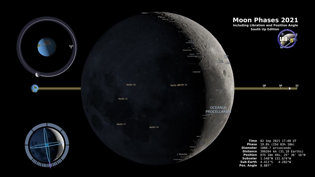 Moon phases southern hemisphere