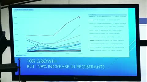 Hudson, WI - 10% population growth between 2012 and 2020 but a 128% increase in registered "voters"