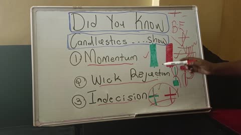 Candlestick pattern secret the pro used exposed