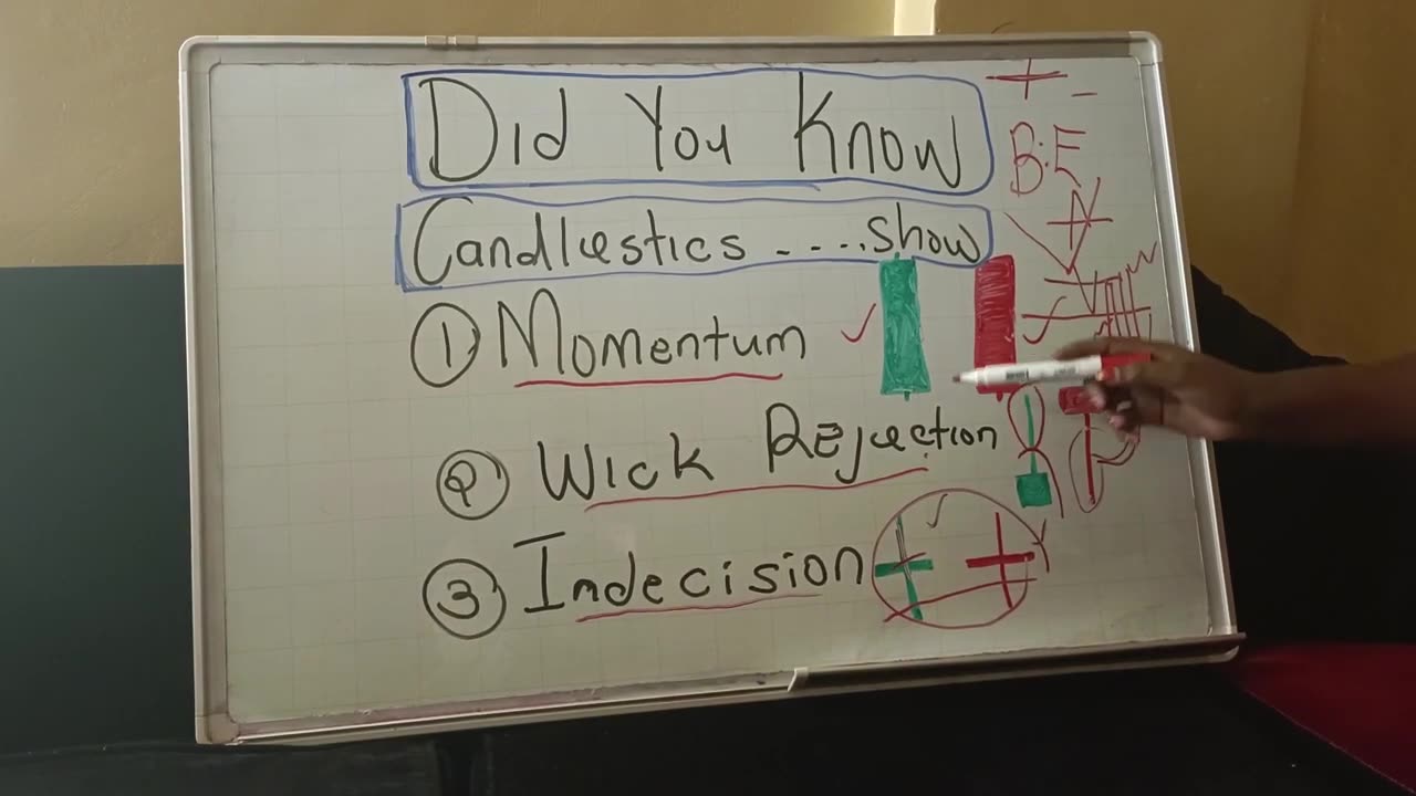 Candlestick pattern secret the pro used exposed