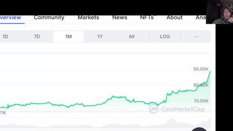 Bitcoin to 100K in 2-3 Months - Time Will Tell - 11-11-24