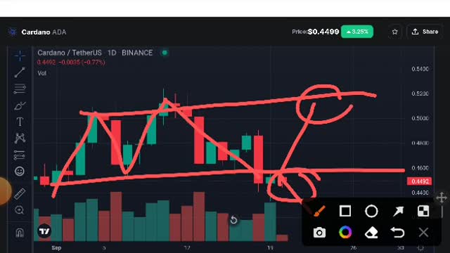 Ada Profitable Signal! Cardano Price Prediction! Cardano News Today_Cut