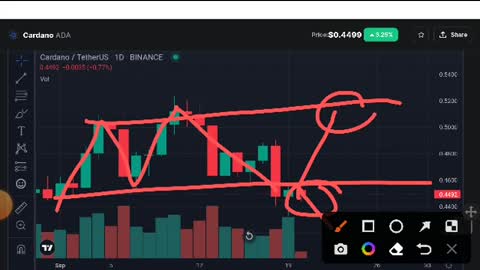 Ada Profitable Signal! Cardano Price Prediction! Cardano News Today_Cut