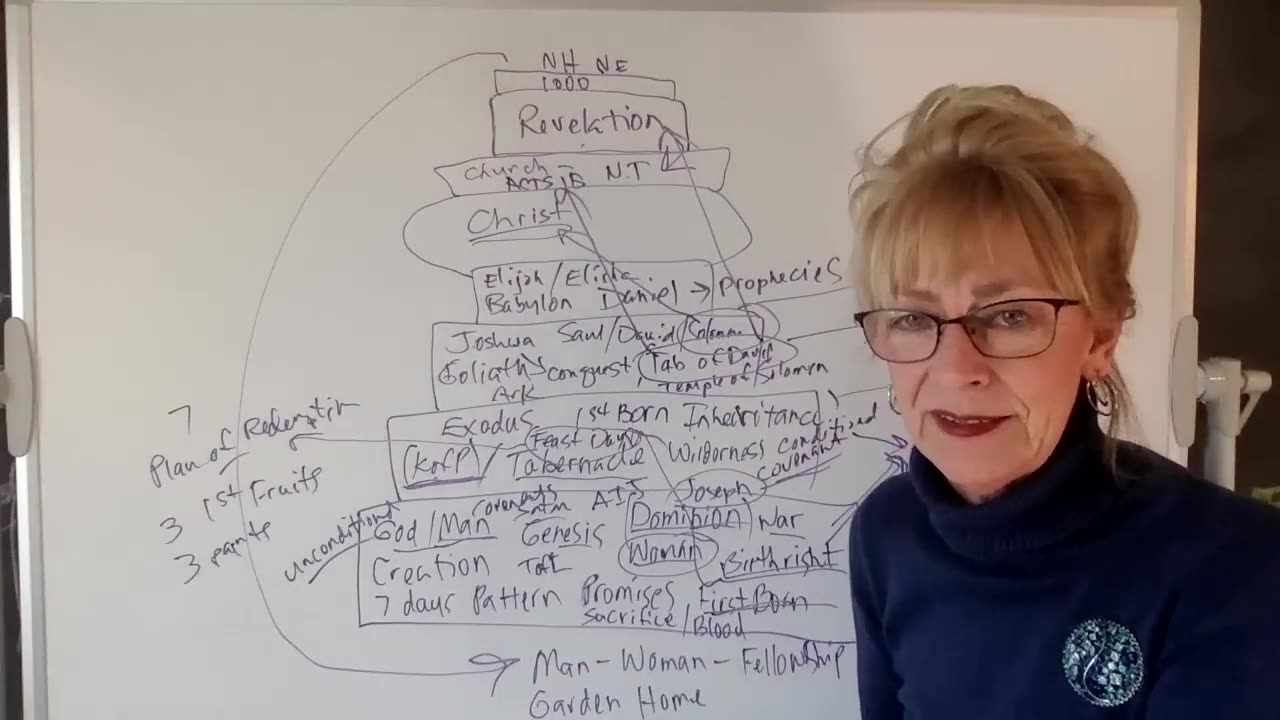 The Snake Trail and other thoughts... - Feb. 14, 2023