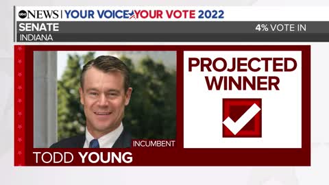 Senate race win projections in Indiana, South Carolina